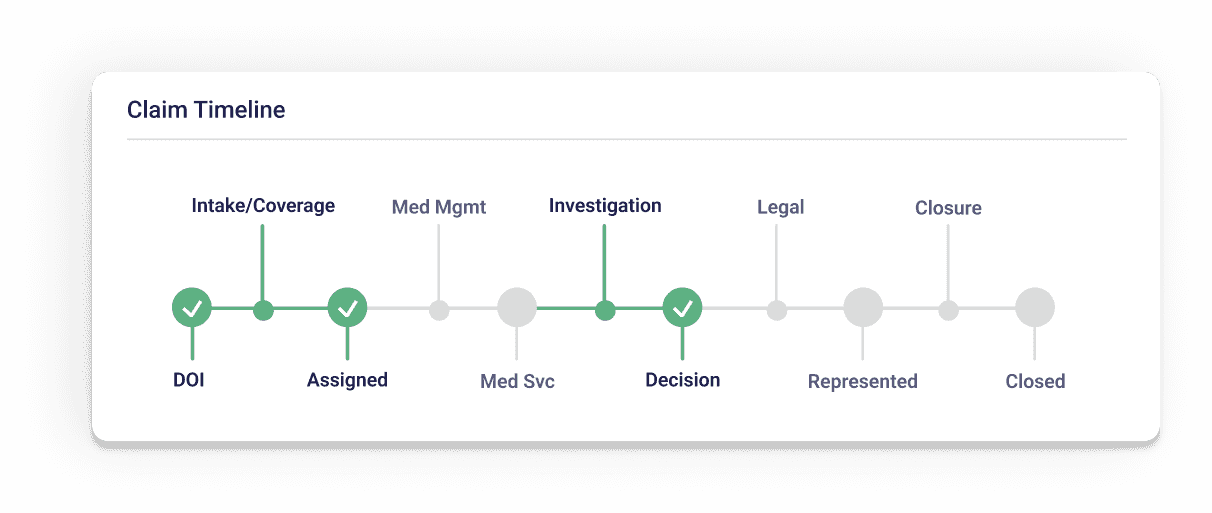 CorVel Liability Claim timeline UI